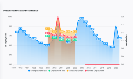 charts-and-cards